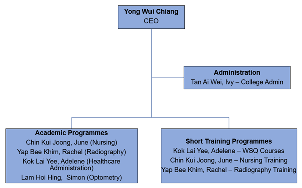 Org Chart_042022